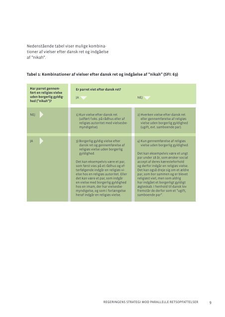 RegeRingens sTRATegi MOD PARALLeLLe ReTsOPFATTeLseR