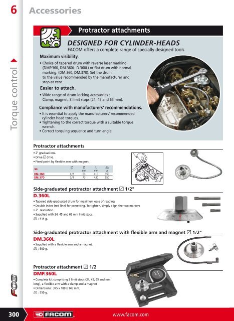 Torque wrenches - Ambitex