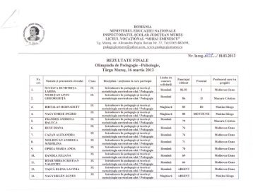 Rezultatele la Olimpiada naţională de Pedagogie-Psihologie