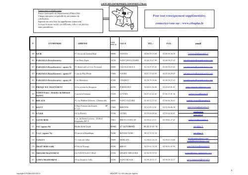 PAGE DE GARDE LISTE A+ - CTBA+ - Traitement et protection du bois