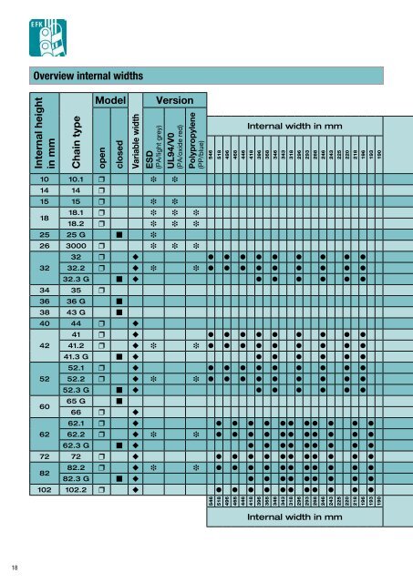 Cable drag chain systems Overview - Eegholm