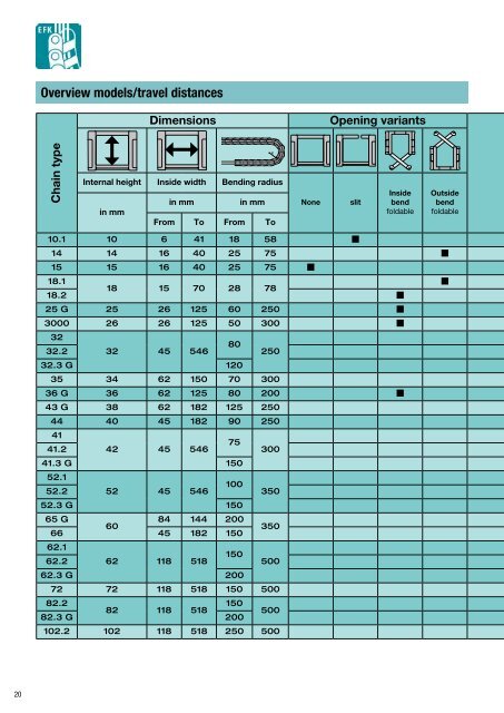 Cable drag chain systems Overview - Eegholm