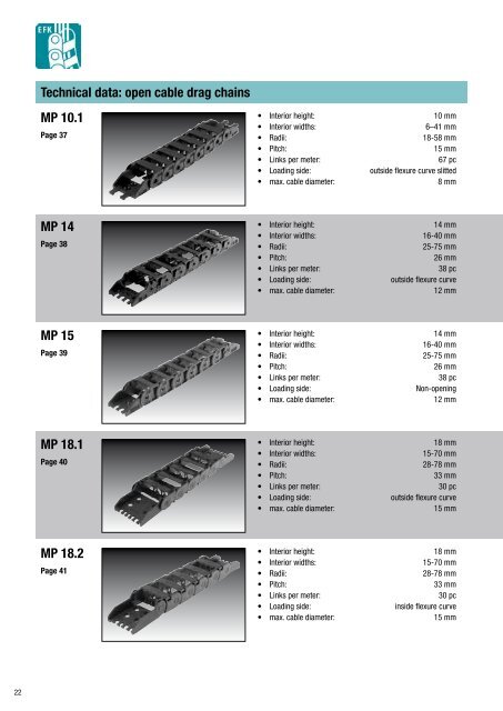 Cable drag chain systems Overview - Eegholm