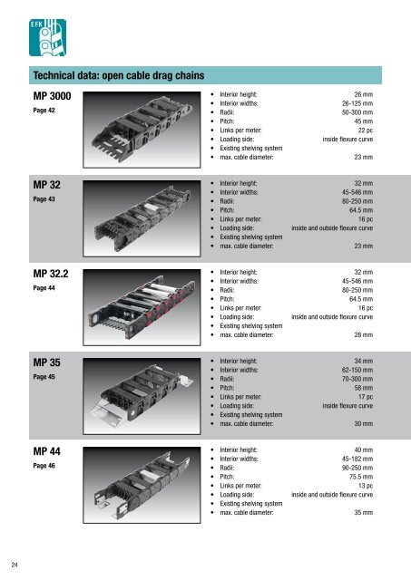 Cable drag chain systems Overview - Eegholm