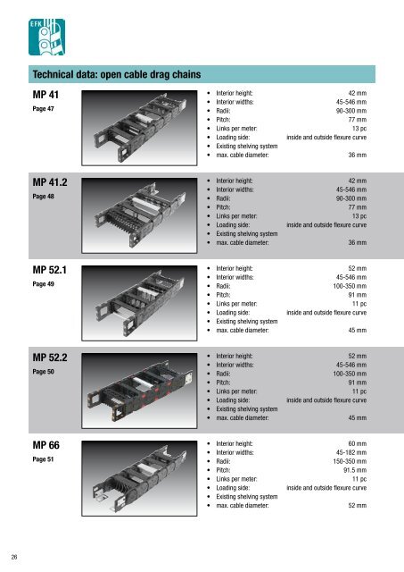 Cable drag chain systems Overview - Eegholm