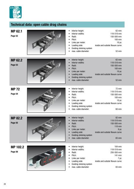 Cable drag chain systems Overview - Eegholm