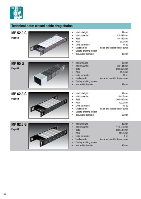 Cable drag chain systems Overview - Eegholm