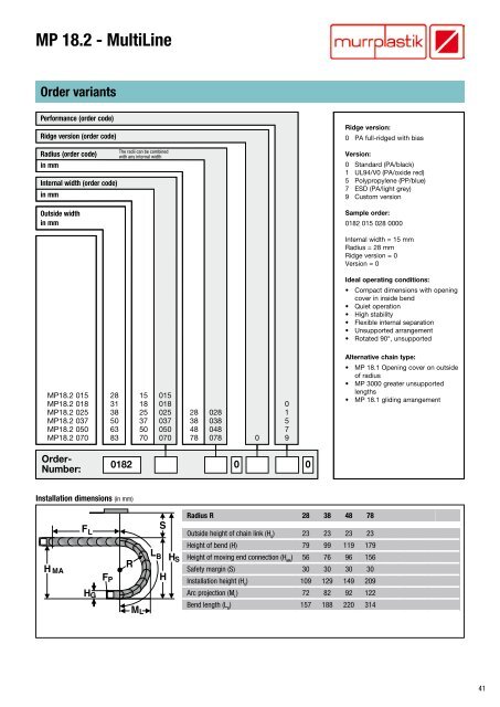 Cable drag chain systems Overview - Eegholm