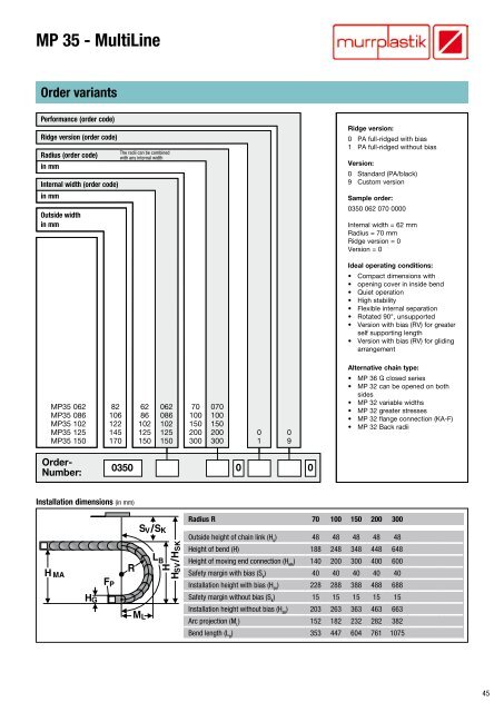 Cable drag chain systems Overview - Eegholm