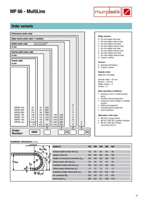 Cable drag chain systems Overview - Eegholm