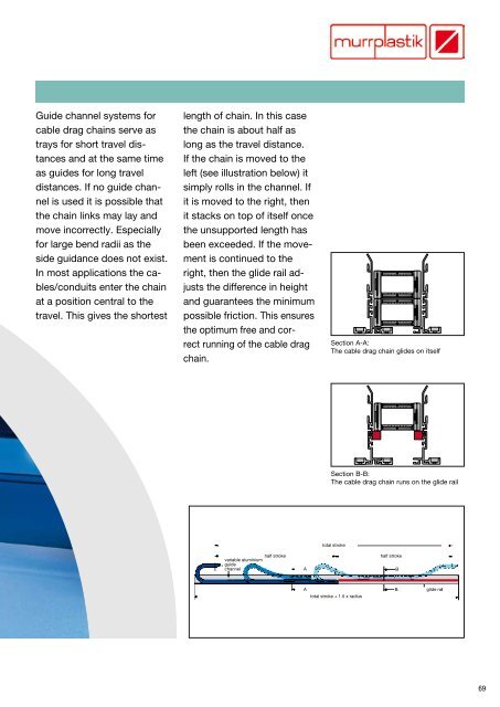 Cable drag chain systems Overview - Eegholm