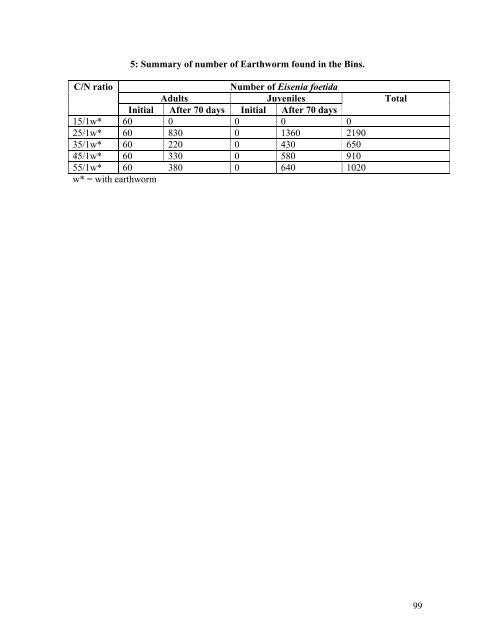 Mekelle University The School of Graduate Studies Faculty of ...