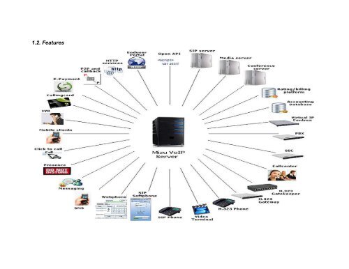 Admin Guide - VoIP software provider