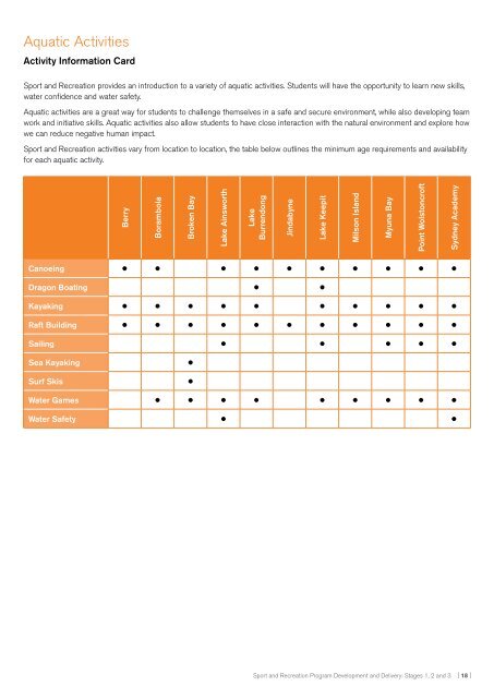 Sport and Recreation Program Development and Delivery: Stages 1