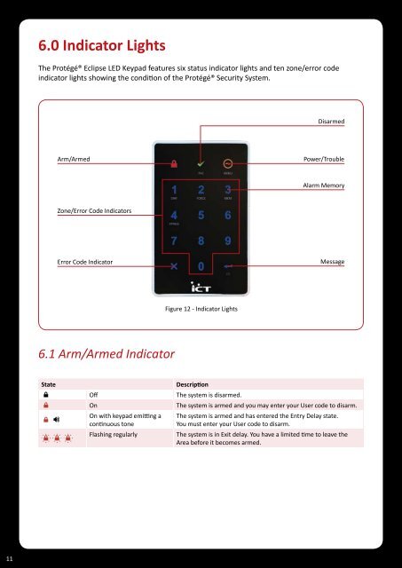 Protégé® Eclipse LED Keypad Installation Manual