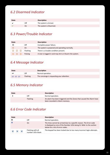 Protégé® Eclipse LED Keypad Installation Manual