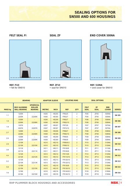 Brochure English