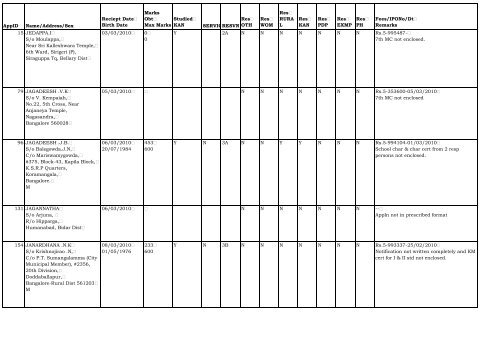 AppID Name/Address/Sex Reciept Date Birth Date ... - Lokayukta