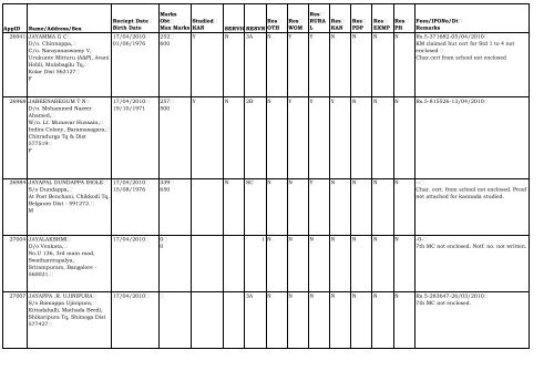 AppID Name/Address/Sex Reciept Date Birth Date ... - Lokayukta