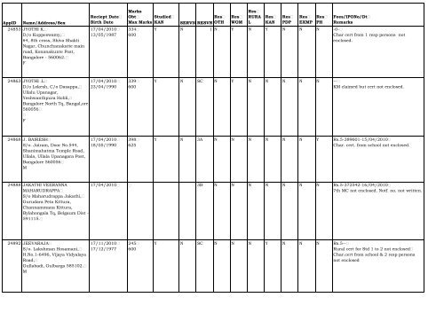 AppID Name/Address/Sex Reciept Date Birth Date ... - Lokayukta