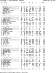 K-5 Cross Table by Team - Individual - Georgia Chess Association