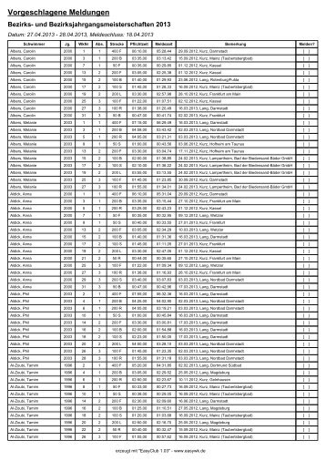 Qualifikationsliste undefined (190.29 KB) - DSW 12