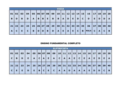 gabaritos oficiais: fundamental incompleto, completo e medio