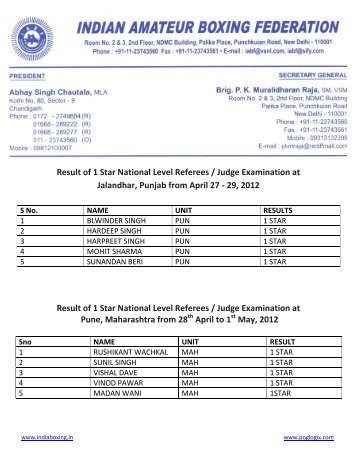 Result of 1 Star National Level Referees / Judge Examination at ...