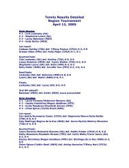 Tennis Results Detailed Region Tournament April 12, 2005