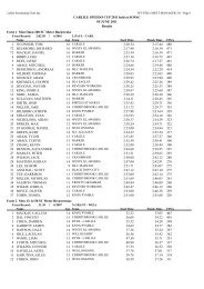 2011 Carlile Speedo Cup results by event - Ryde-Carlile Swimming ...