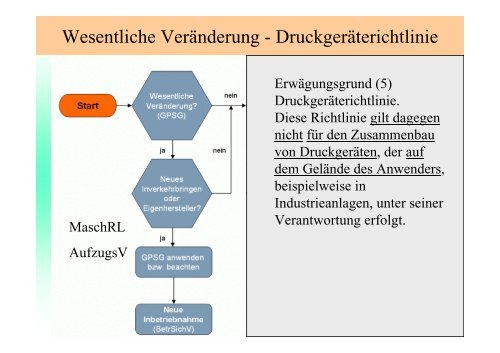 Überwachungsbedürftige Anlagen Herausforderungen für den ...