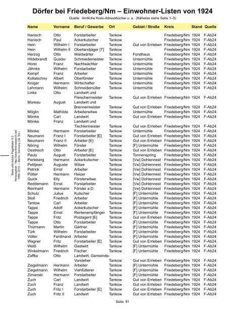 Dörfer bei Friedeberg/Nm - Woldenberg/Neumark - Khd-research