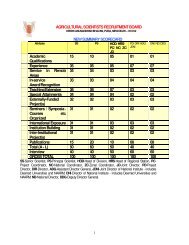 Scorecard - Indian Institute of Spices Research