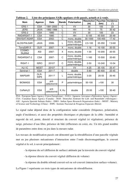 THÃS EE - CESBIO - UniversitÃ© Toulouse III - Paul Sabatier