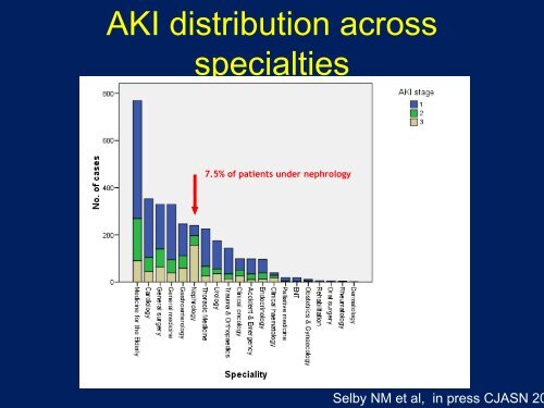 Identification of AKI using electronic reporting: does it ... - CRRT Online