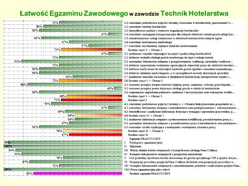 wyniki - prezentacja.pdf - Zsg.wroclaw.pl