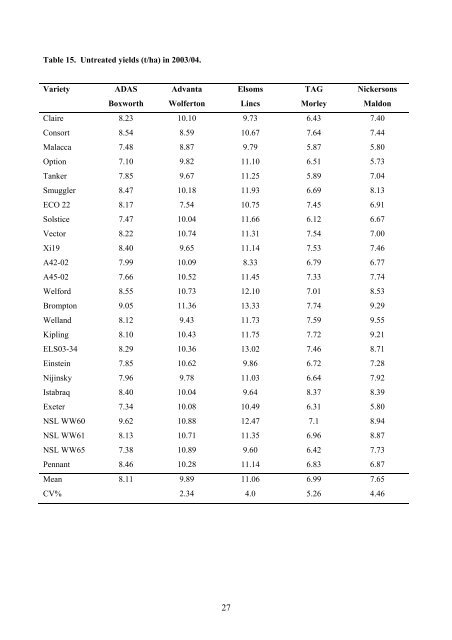 Integrated control of wheat blossom midge - HGCA