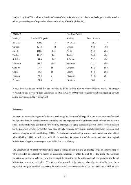 Integrated control of wheat blossom midge - HGCA