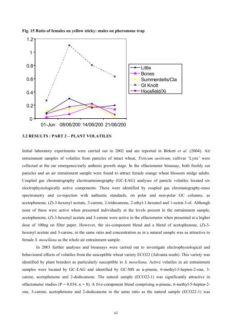 Integrated control of wheat blossom midge - HGCA