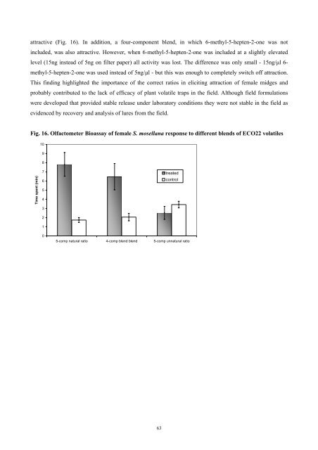 Integrated control of wheat blossom midge - HGCA