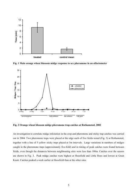 Integrated control of wheat blossom midge - HGCA