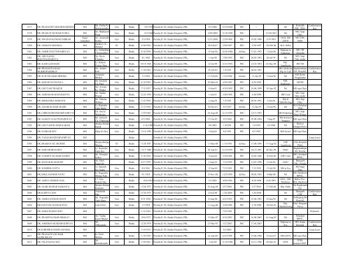 Gr List of MEDICAL OFFICERS