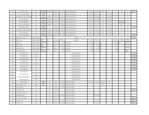 Gr List of MEDICAL OFFICERS