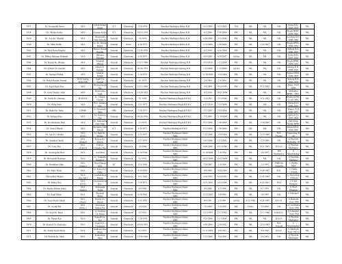 Gr List of MEDICAL OFFICERS