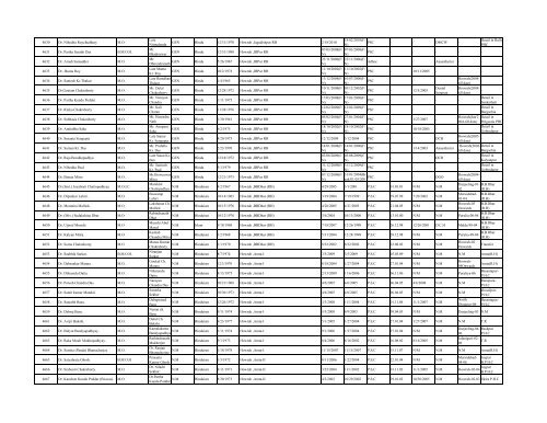 Gr List of MEDICAL OFFICERS