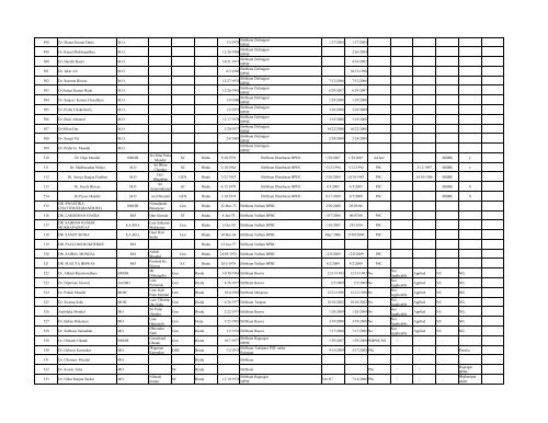 Gr List of MEDICAL OFFICERS