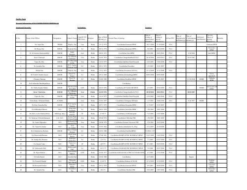 Gr List of MEDICAL OFFICERS