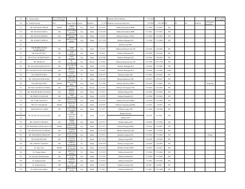 Gr List of MEDICAL OFFICERS