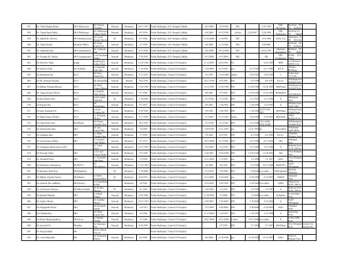 Gr List of MEDICAL OFFICERS