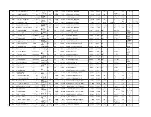 Gr List of MEDICAL OFFICERS